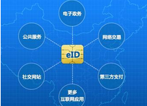 我国即将签发“网络身份证” 可避免信息泄露